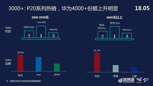 大數據洞察 華為多款產品熱賣，強勢帶動品牌市場份額增長