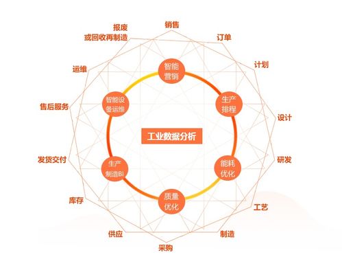 工業大數據 如何有效利用工廠數據，賦能智能制造與六大應用場景解析
