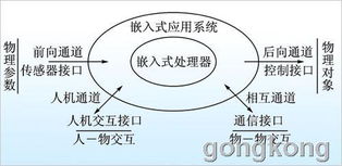 華北工控嵌入式產(chǎn)品架構(gòu)物聯(lián)網(wǎng) 計(jì)算機(jī)軟硬件及輔助設(shè)備零售新趨勢(shì)
